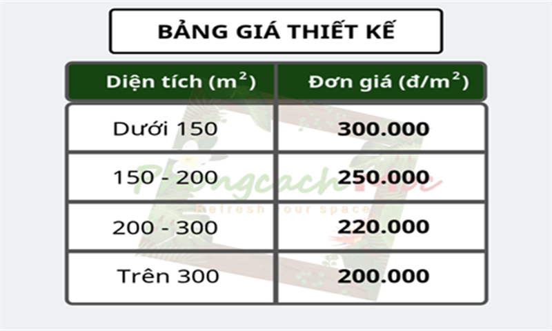 Báo giá thiết kế và thi công nội thất của LD home